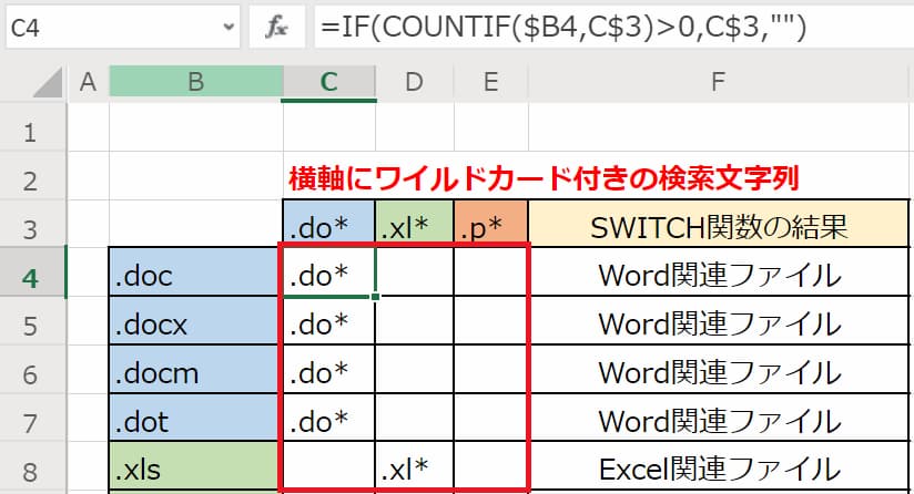 Excel】SWITCH関数でワイルドカードが使えるのか検証  BENRISM